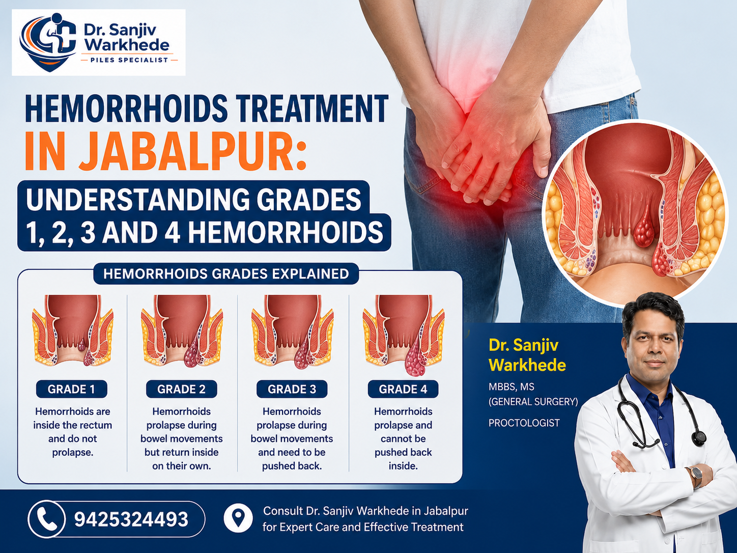 Hemorrhoids Treatment in Jabalpur – Grade 1, 2, 3 and 4 Hemorrhoids with Dr. Sanjiv Warkhede